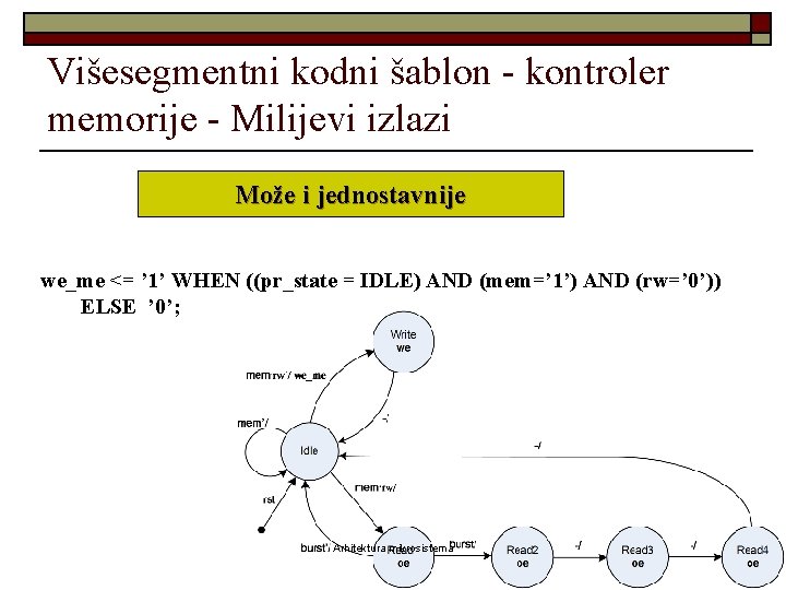 Višesegmentni kodni šablon - kontroler memorije - Milijevi izlazi Može i jednostavnije we_me <=