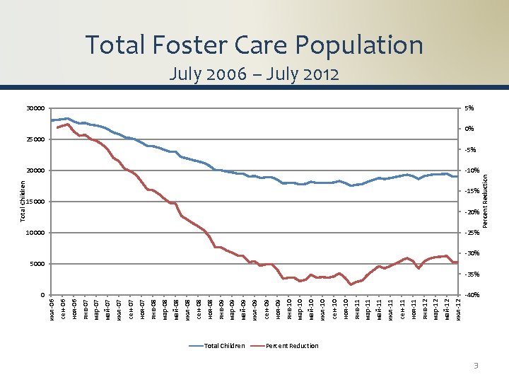 Total Children июл-12 май-12 мар-12 янв-12 ноя-11 сен-11 июл-11 май-11 мар-11 янв-11 ноя-10 сен-10 Total Children июл-12 май-12 мар-12 янв-12 ноя-11 сен-11 июл-11 май-11 мар-11 янв-11 ноя-10 сен-10