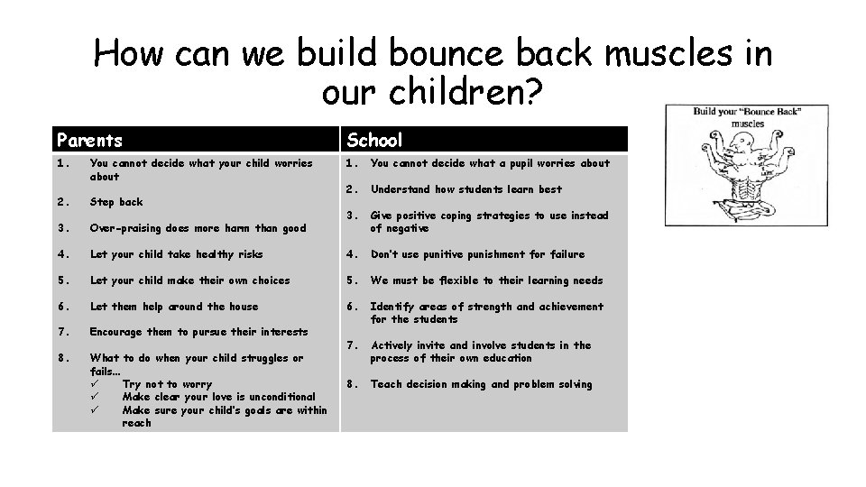 How can we build bounce back muscles in our children? Parents School 1. You