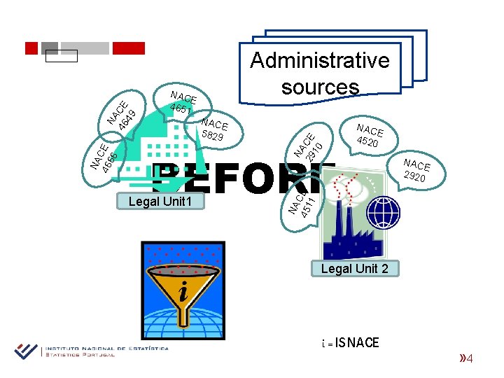 NA 29 CE 10 NACE 5829 BEFORE Legal Unit 1 NAC E 4520 NACE