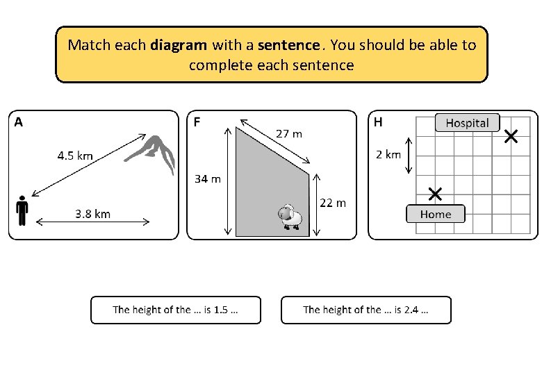 Match each diagram with a sentence. You should be able to complete each sentence