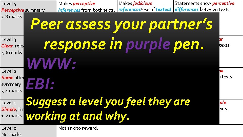 Level 4 Perceptive summary 7 -8 marks Makes judicious Statements show perceptive Makes perceptive
