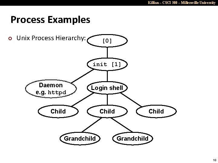 Killian – CSCI 380 – Millersville University Process Examples ¢ Unix Process Hierarchy: [0]