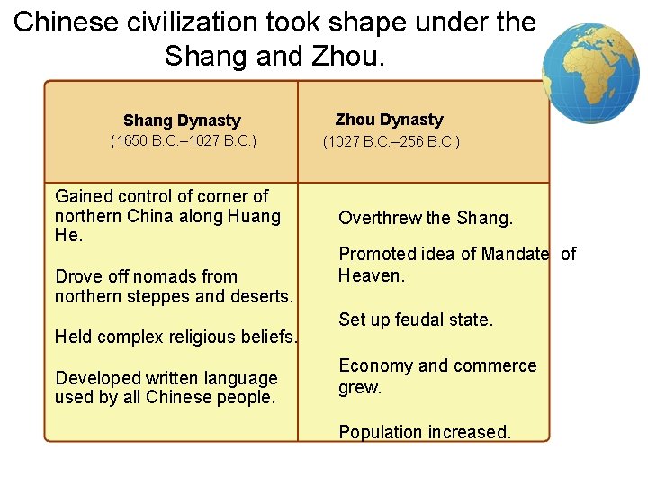 Chinese civilization took shape under the Shang and Zhou. 3 Shang Dynasty Zhou Dynasty Chinese civilization took shape under the Shang and Zhou. 3 Shang Dynasty Zhou Dynasty