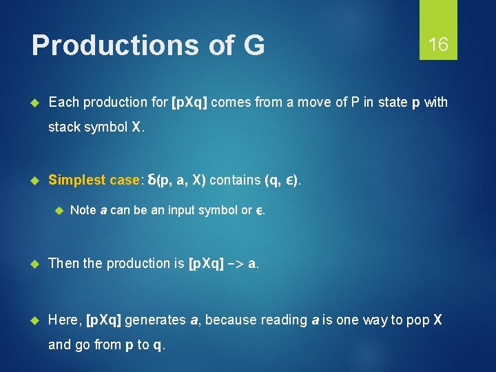 Productions of G 16 Each production for [p. Xq] comes from a move of