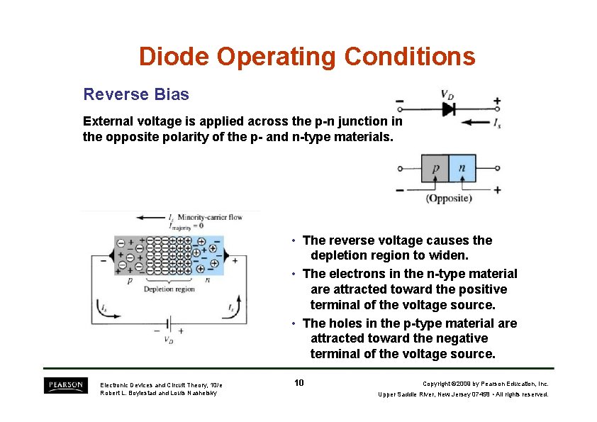 Diode Operating Conditions Reverse Bias External voltage is applied across the p-n junction in