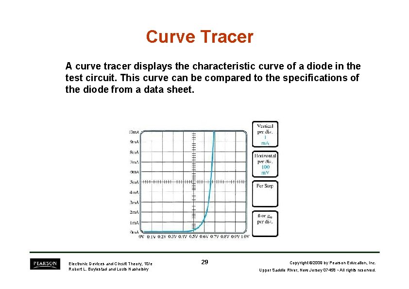 Curve Tracer A curve tracer displays the characteristic curve of a diode in the