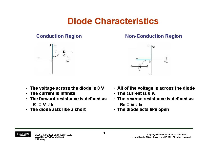Diode Characteristics Conduction Region Non-Conduction Region • The voltage across the diode is 0