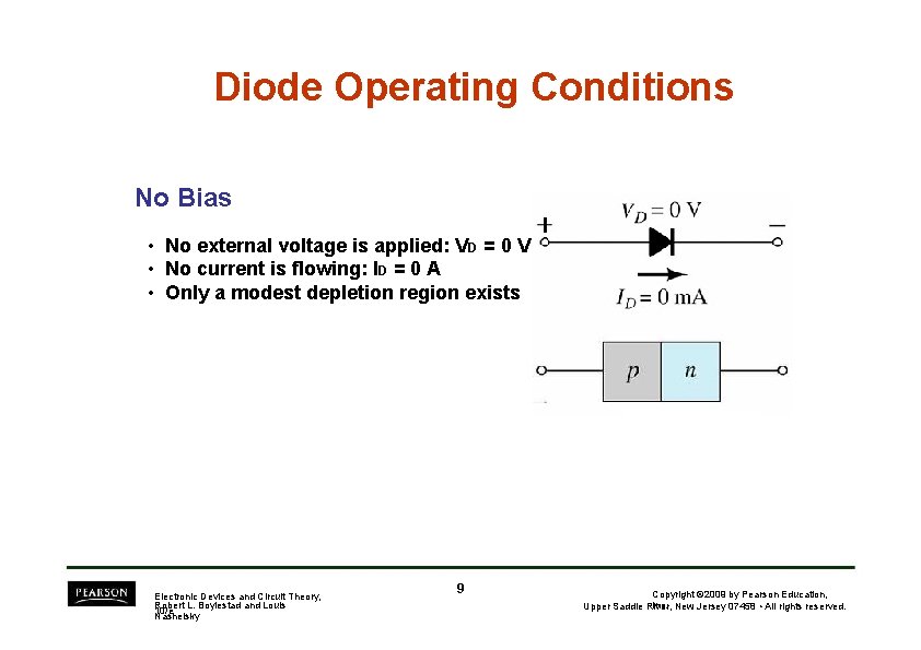 Diode Operating Conditions No Bias • No external voltage is applied: VD = 0