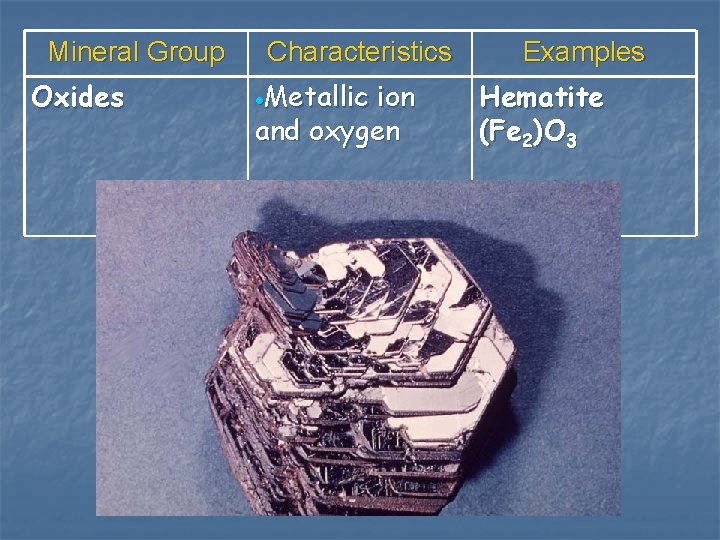 Mineral Group Oxides Characteristics Metallic ion and oxygen Examples Hematite (Fe 2)O 3 