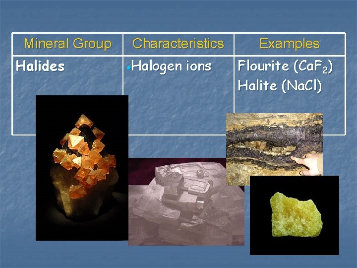 Mineral Group Halides Characteristics Halogen ions Examples Flourite (Ca. F 2) Halite (Na. Cl)