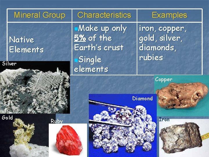Mineral Group Characteristics n. Make up only 5% of the Earth’s crust n. Single