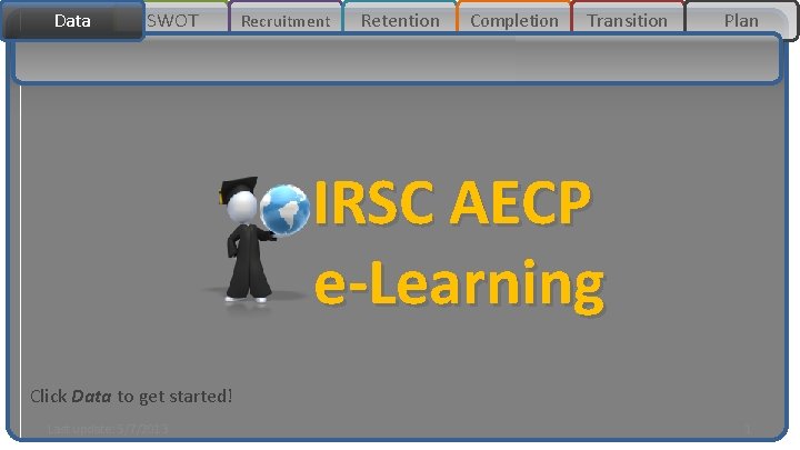 Data SWOT Recruitment Retention Completion Transition Plan IRSC AECP e-Learning Click Data to get