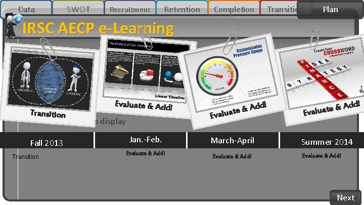 Data SWOT Recruitment Retention Transition Completion Plan IRSC AECP e-Learning Timeline Evaluate & Add!