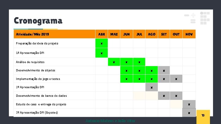 Cronograma Atividade/Mês 2019 ABR MAI JUN JUL x x x Desenvolvimento de objetos x
