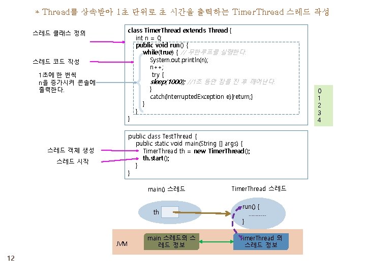 * Thread를 상속받아 1초 단위로 초 시간을 출력하는 Timer. Thread 스레드 작성 class Timer.