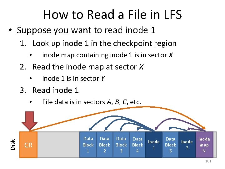 How to Read a File in LFS • Suppose you want to read inode