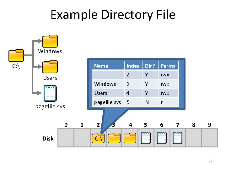 Example Directory File Windows C:  Users pagefile. sys 0 Disk 1 Name Index