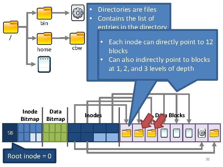  • Directories are files • Contains the list of entries in the directory