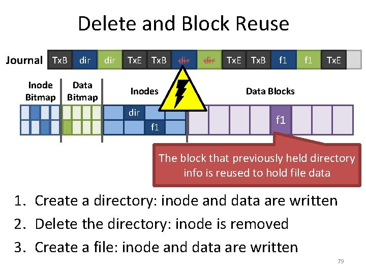 Delete and Block Reuse Journal Tx. B dir Inode Bitmap Data Bitmap dir Tx.