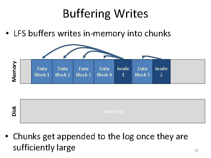 Buffering Writes Disk Memory • LFS buffers writes in-memory into chunks Data Block 1