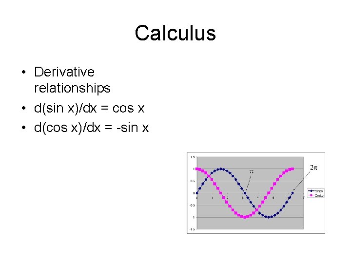 Calculus • Derivative relationships • d(sin x)/dx = cos x • d(cos x)/dx =