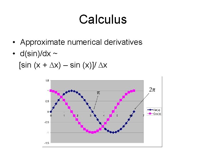 Calculus • Approximate numerical derivatives • d(sin)/dx ~ [sin (x + Dx) – sin