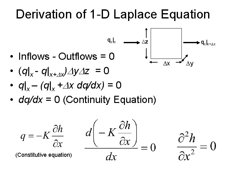 Derivation of 1 -D Laplace Equation qx | x • • Dz Inflows -