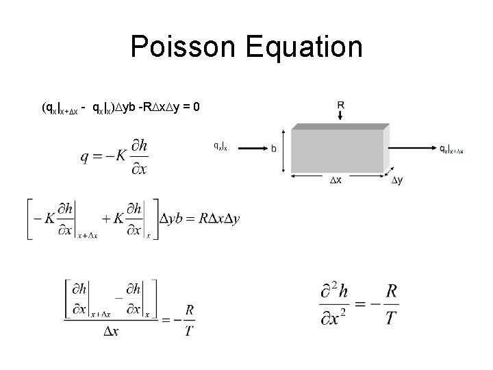 Poisson Equation (qx|x+Dx - qx|x)Dyb -RDx. Dy = 0 