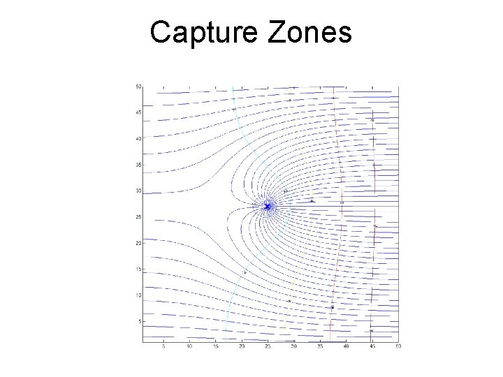 Capture Zones 