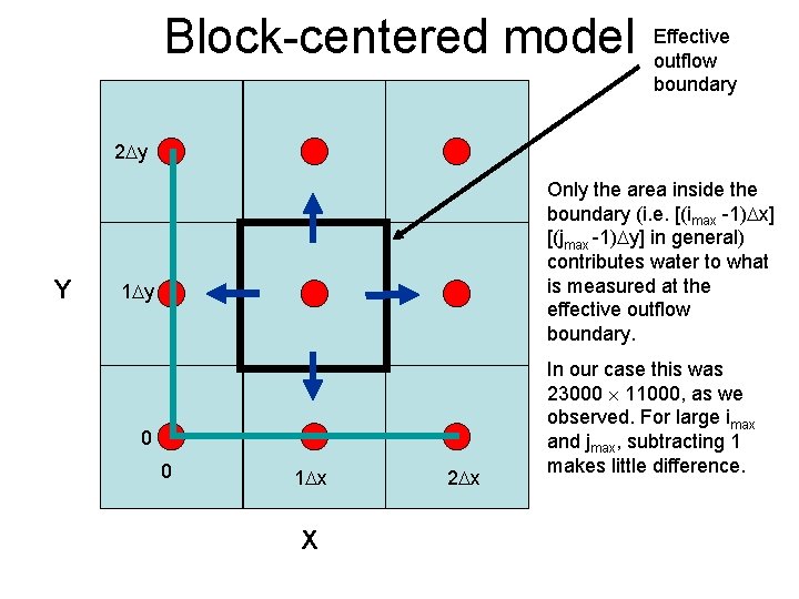 Block-centered model Effective outflow boundary 2 Dy Y Only the area inside the boundary