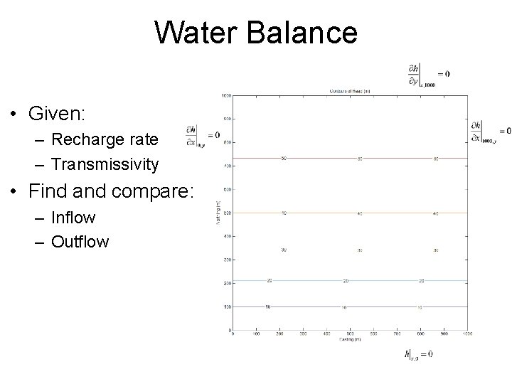 Water Balance • Given: – Recharge rate – Transmissivity • Find and compare: –