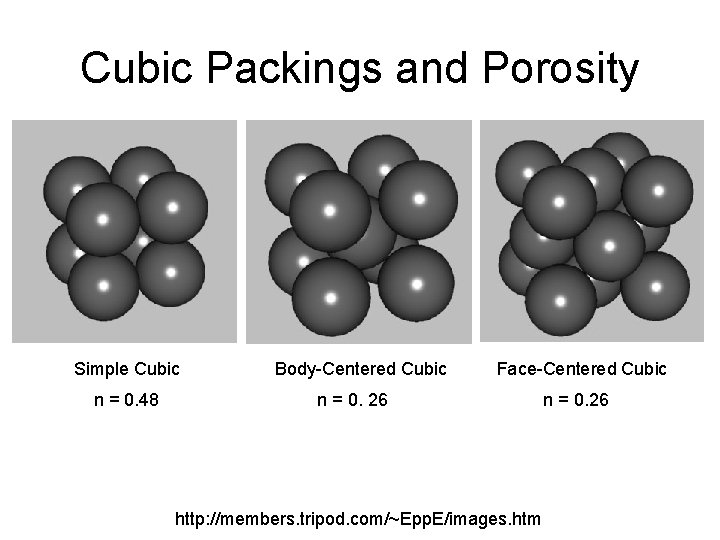 Cubic Packings and Porosity Simple Cubic n = 0. 48 Body-Centered Cubic Face-Centered Cubic