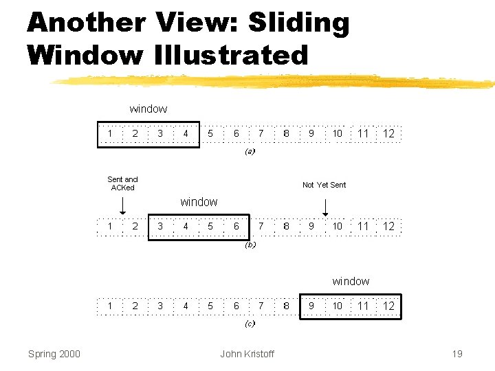 Another View: Sliding Window Illustrated Spring 2000 John Kristoff 19 