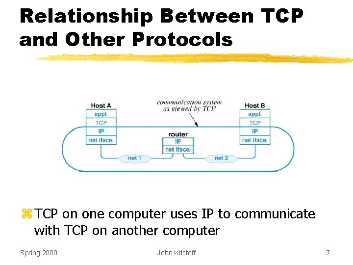 Relationship Between TCP and Other Protocols z TCP on one computer uses IP to