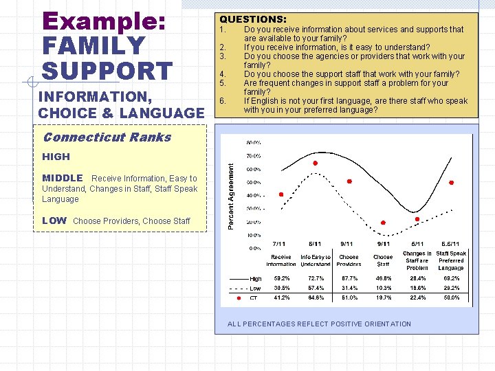 Example: FAMILY SUPPORT INFORMATION, CHOICE & LANGUAGE QUESTIONS: 1. 2. 3. 4. 5. 6.