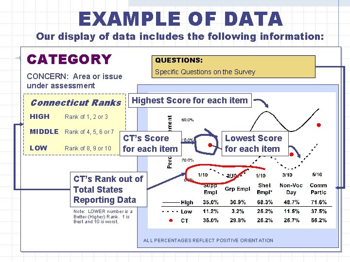 EXAMPLE OF DATA Our display of data includes the following information: CATEGORY QUESTIONS: Specific