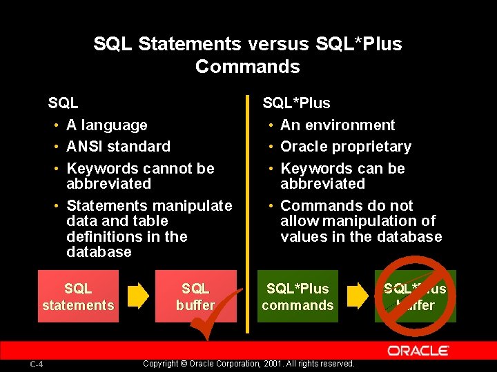 SQL Statements versus SQL*Plus Commands SQL • A language • ANSI standard • Keywords
