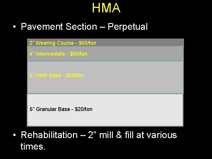 HMA • Pavement Section – Perpetual 2” Wearing Course - $60/ton 4” Intermediate -