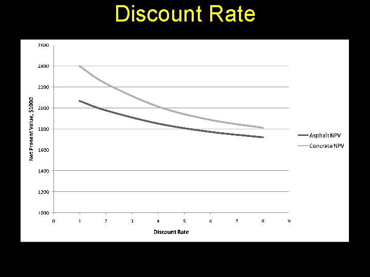 Discount Rate 