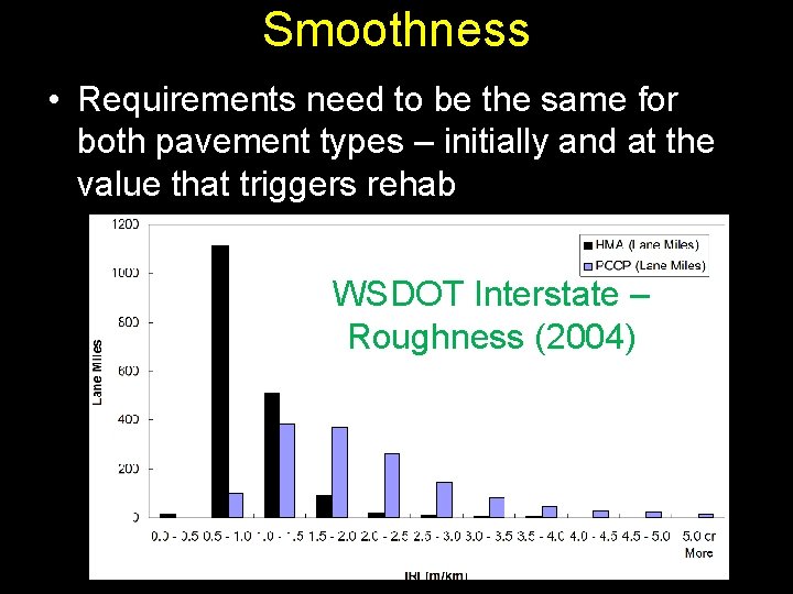 Smoothness • Requirements need to be the same for both pavement types – initially