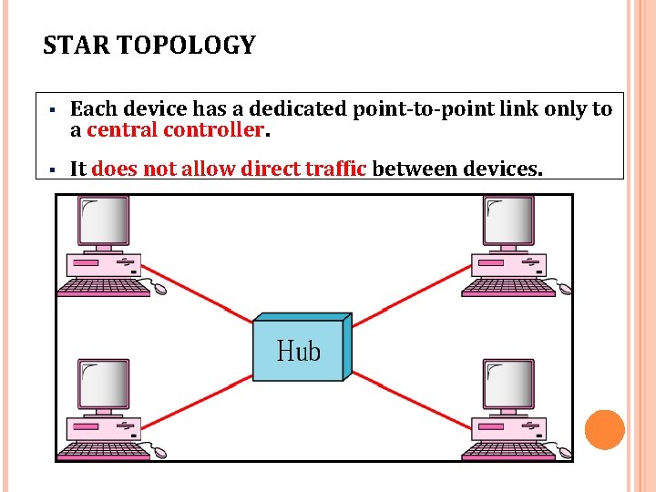 Point To Point Line Configuration TOPIC 1 1 INTRODUCTION TO NETWORKING OBJECTIVES By