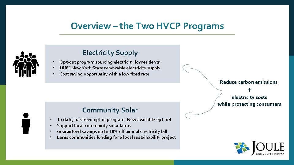 Overview – the Two HVCP Programs Electricity Supply • • • Opt-out program sourcing