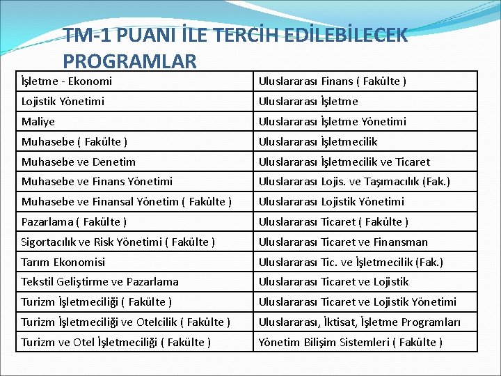 TM-1 PUANI İLE TERCİH EDİLEBİLECEK PROGRAMLAR İşletme - Ekonomi Uluslararası Finans ( Fakülte )