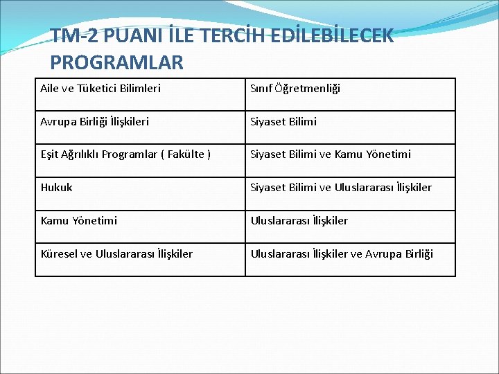 TM-2 PUANI İLE TERCİH EDİLEBİLECEK PROGRAMLAR Aile ve Tüketici Bilimleri Sınıf Öğretmenliği Avrupa Birliği