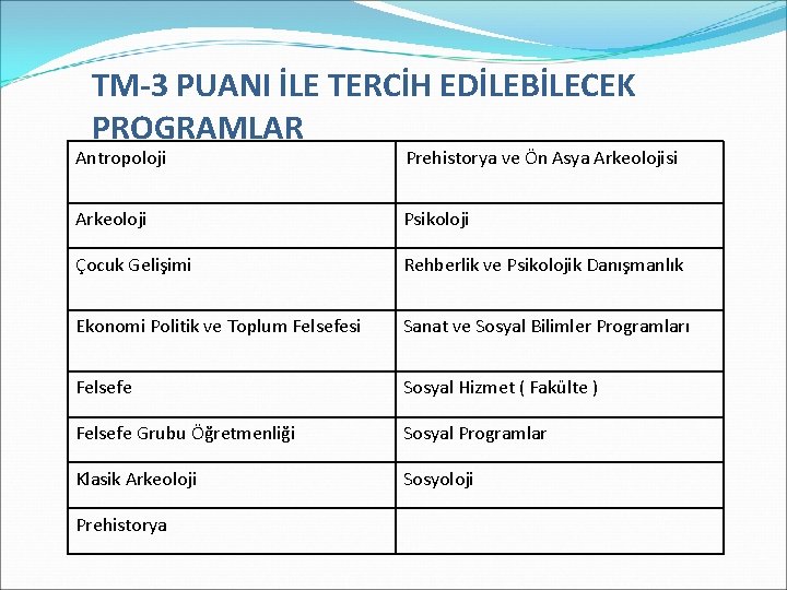 TM-3 PUANI İLE TERCİH EDİLEBİLECEK PROGRAMLAR Antropoloji Prehistorya ve Ön Asya Arkeolojisi Arkeoloji Psikoloji