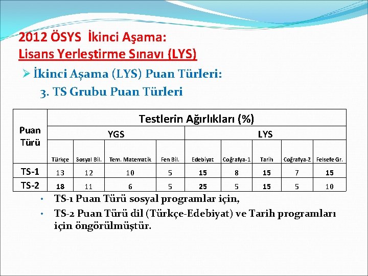 2012 ÖSYS İkinci Aşama: Lisans Yerleştirme Sınavı (LYS) Ø İkinci Aşama (LYS) Puan Türleri: