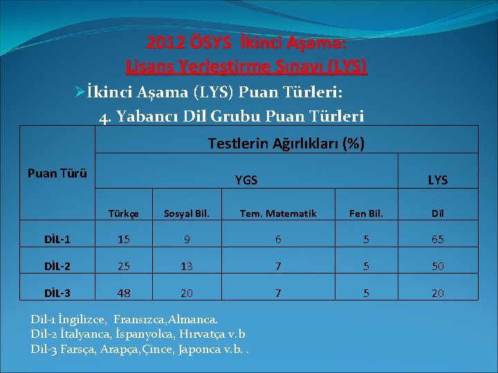 2012 ÖSYS İkinci Aşama: Lisans Yerleştirme Sınavı (LYS) Øİkinci Aşama (LYS) Puan Türleri: 4.