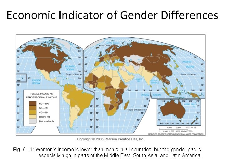 Economic Indicator of Gender Differences Fig. 9 -11: Women’s income is lower than men’s
