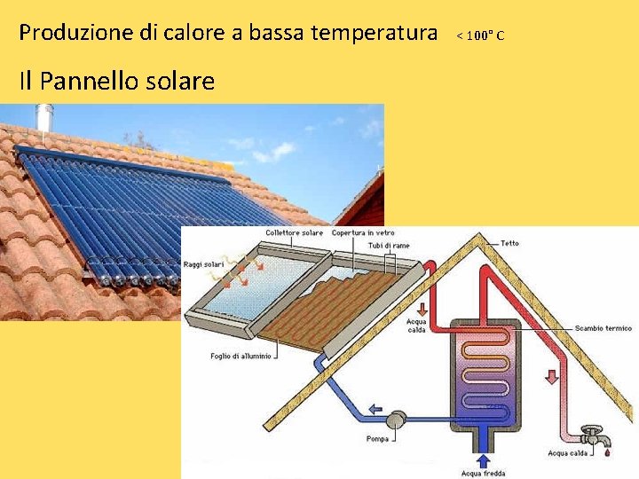 Produzione di calore a bassa temperatura Il Pannello solare < 100° C 